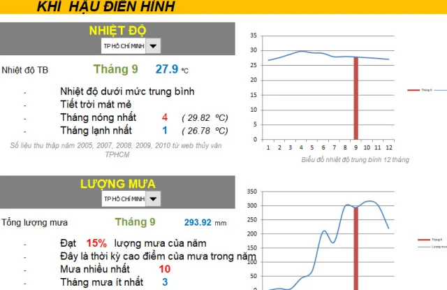 File Lịch Vạn Niên Excel Tự Động Ứng dụng xem ngày tháng tốt, phong thủy, tử vi 4